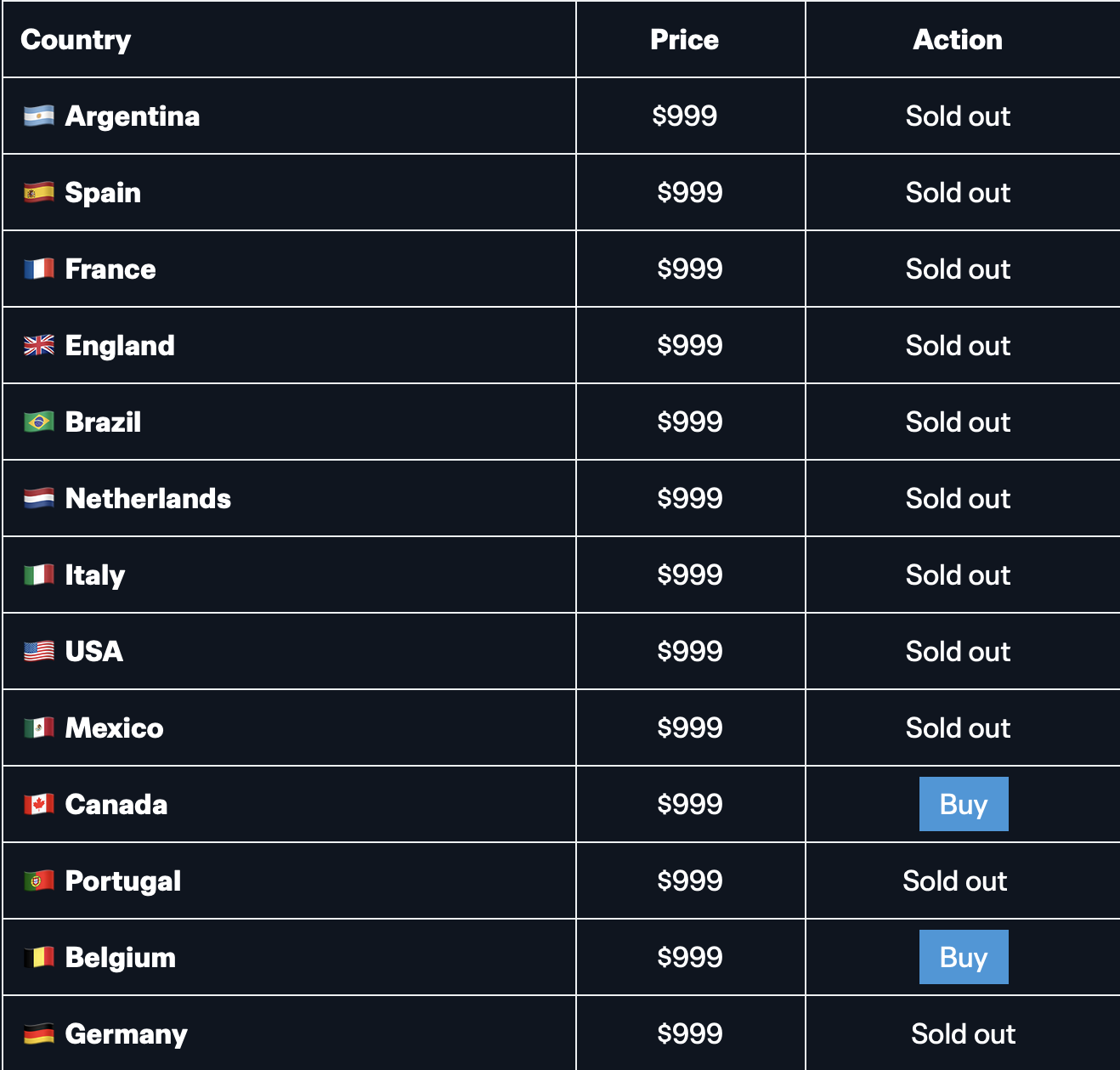 الشريط، التبني، الشبكة المسرّعة، اعتماد البيتكوين