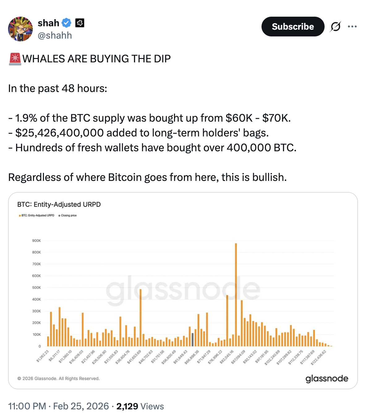 سعر البيتكوين، الأسواق، تحليل الأسعار، تحليل السوق، Bitcoin ETF، ETF
