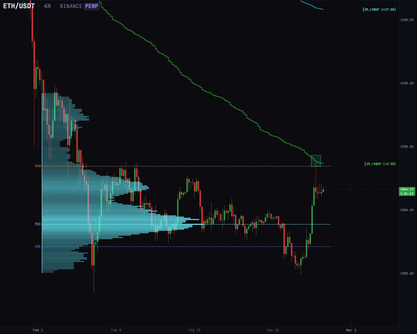 العملات المشفرة، الإيثريوم، التكنولوجيا، الأسواق، صرف العملات المشفرة، تحليل الأسعار، العقود الآجلة، تحليل السوق، مراقبة العملات البديلة، أسعار الأثير