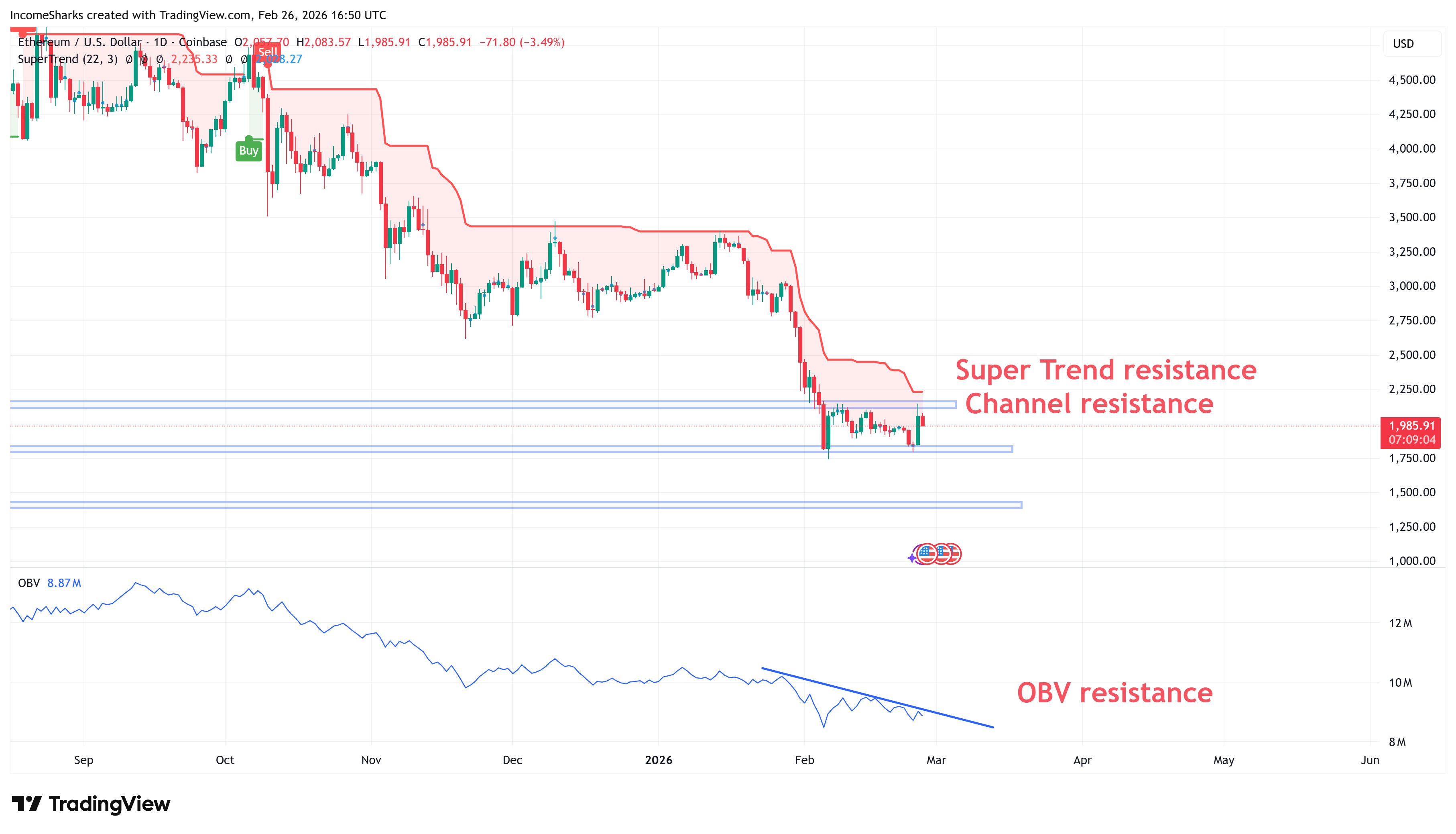 العملات المشفرة، الإيثريوم، التكنولوجيا، الأسواق، صرف العملات المشفرة، تحليل الأسعار، العقود الآجلة، تحليل السوق، مراقبة العملات البديلة، أسعار الأثير