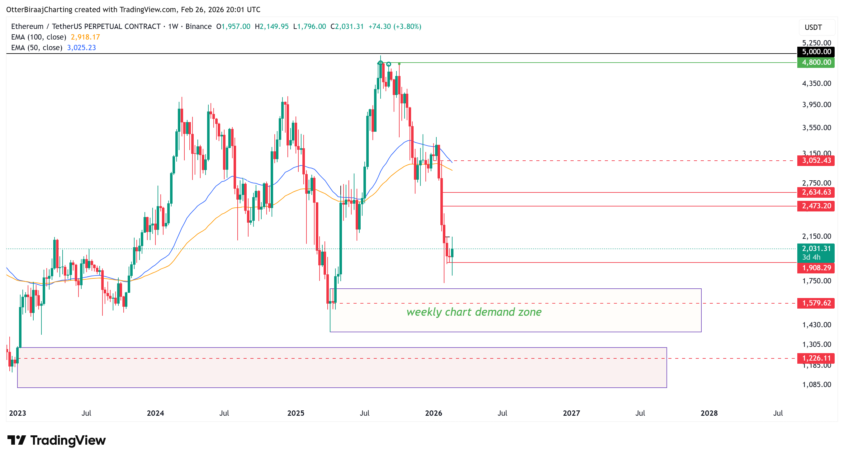 العملات المشفرة، الإيثريوم، التكنولوجيا، الأسواق، صرف العملات المشفرة، تحليل الأسعار، العقود الآجلة، تحليل السوق، مراقبة العملات البديلة، أسعار الأثير