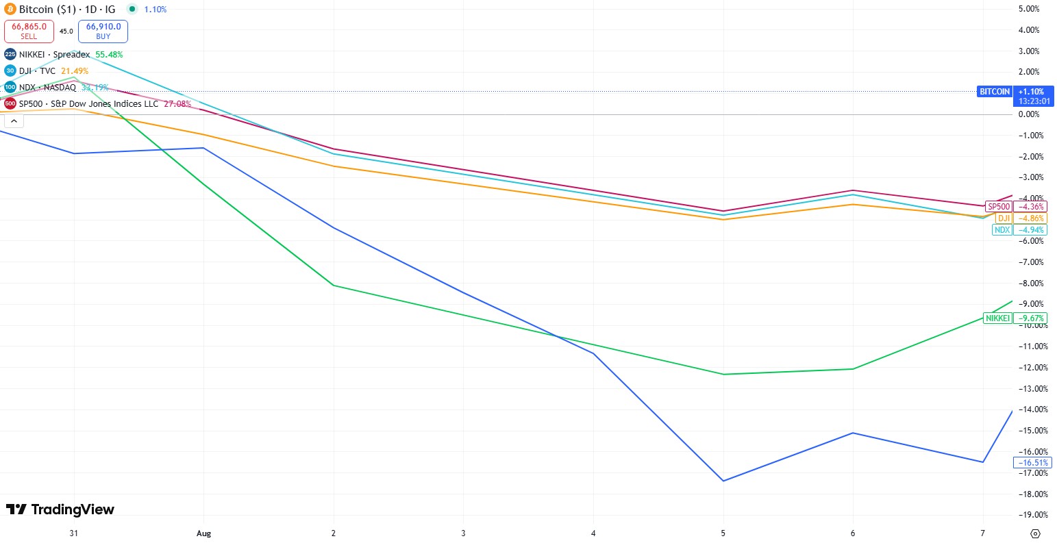 اليابان، الين، بنك اليابان، SBI، Stablecoin، RWA، الميزات