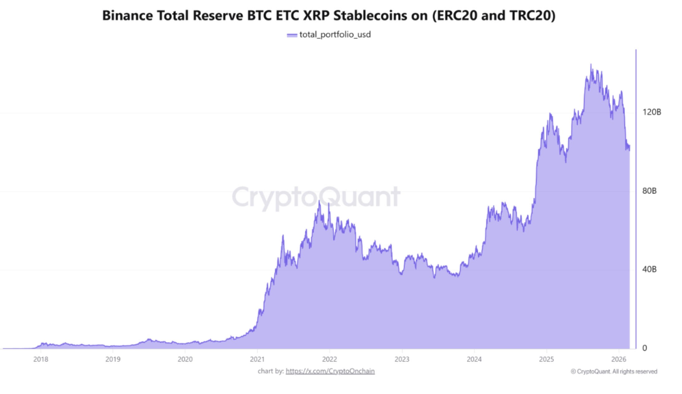 العملات المشفرة، الذهب، سعر البيتكوين، التبني، النقود الورقية، الأسواق، صرف العملات المشفرة، الأسهم، Binance، تحليل الأسعار، تحليل السوق