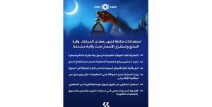 استعدادات مكثفة لشهر رمضان المبارك.. وفرة السلع واستقرار الأسعار تحت رقابة مشددة