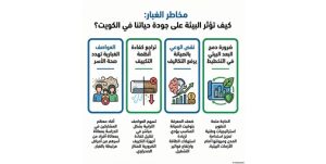 العواصف الترابية تسهم في تراجع كفاءة أنظمة التكييف