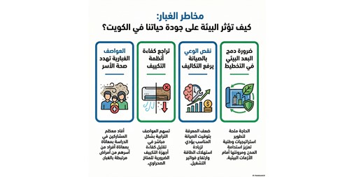 العواصف الترابية تسهم في تراجع كفاءة أنظمة التكييف