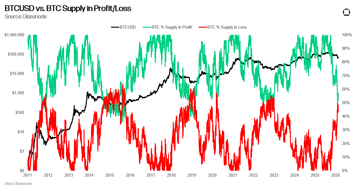 العملات المشفرة، سعر البيتكوين، الأسواق، صرف العملات المشفرة، تحليل الأسعار، تحليل السوق