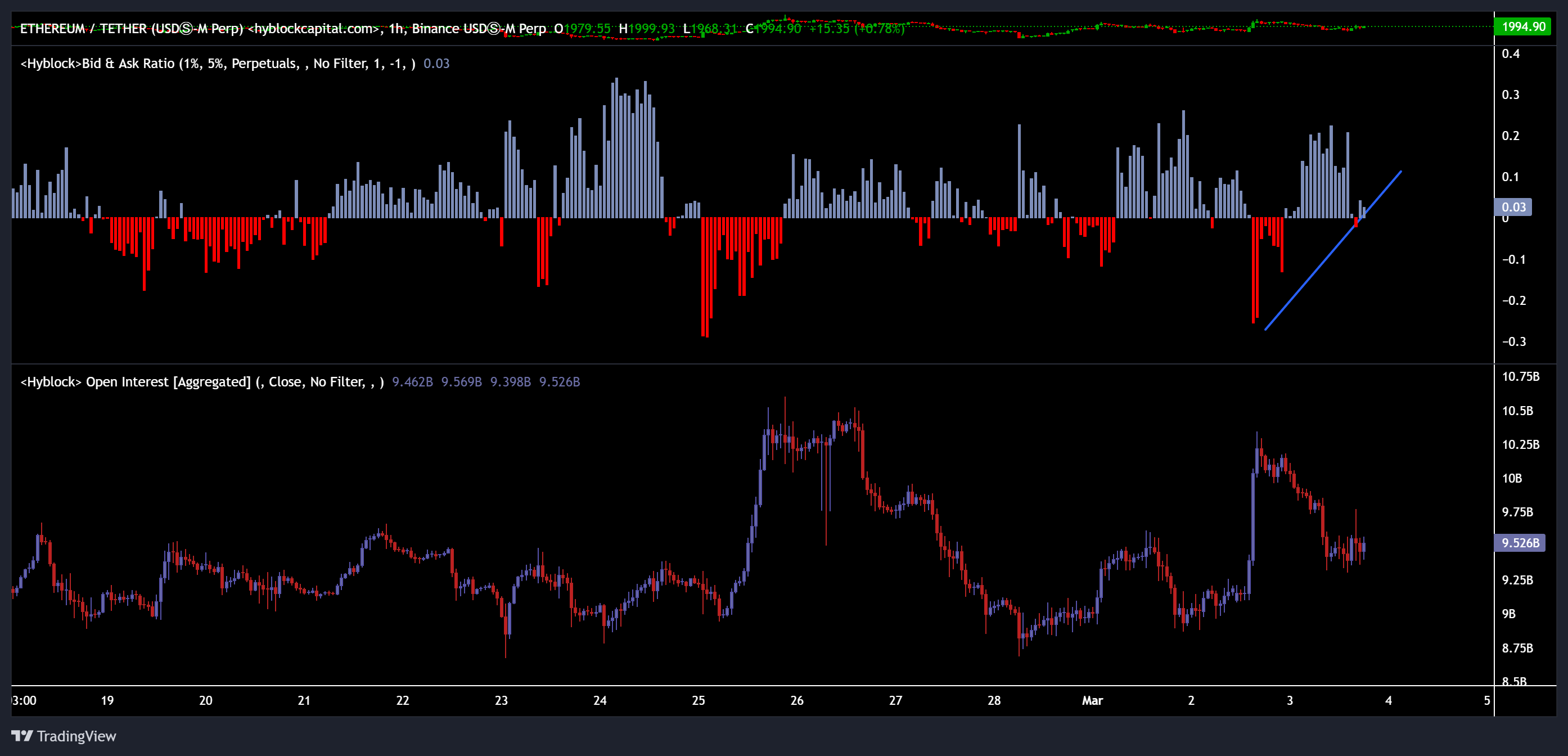 العملات المشفرة، الإيثريوم، التبني، الأسواق، تبادل العملات المشفرة، باينانس، تحليل الأسعار، تحليل السوق، مراقبة العملات البديلة، أسعار الأثير