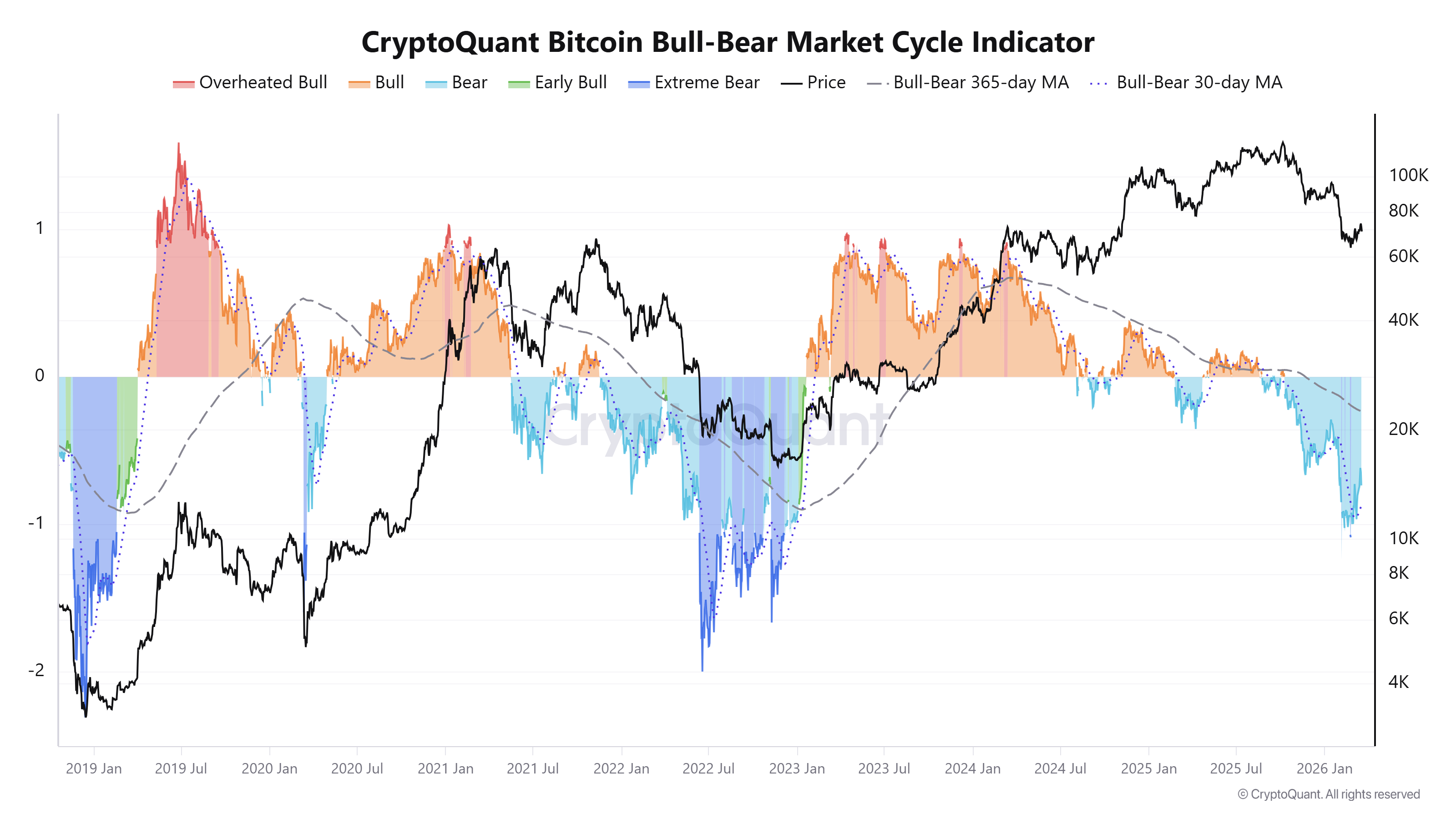 العملات المشفرة، سعر البيتكوين، تحليل البيتكوين، الأسواق، صرف العملات المشفرة، تحليل الأسعار، تحليل السوق