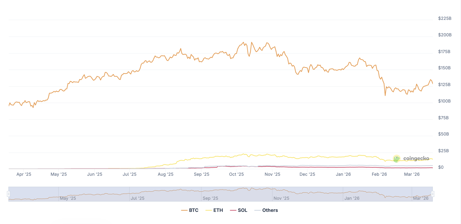 التبني، اعتماد البيتكوين، الشركات