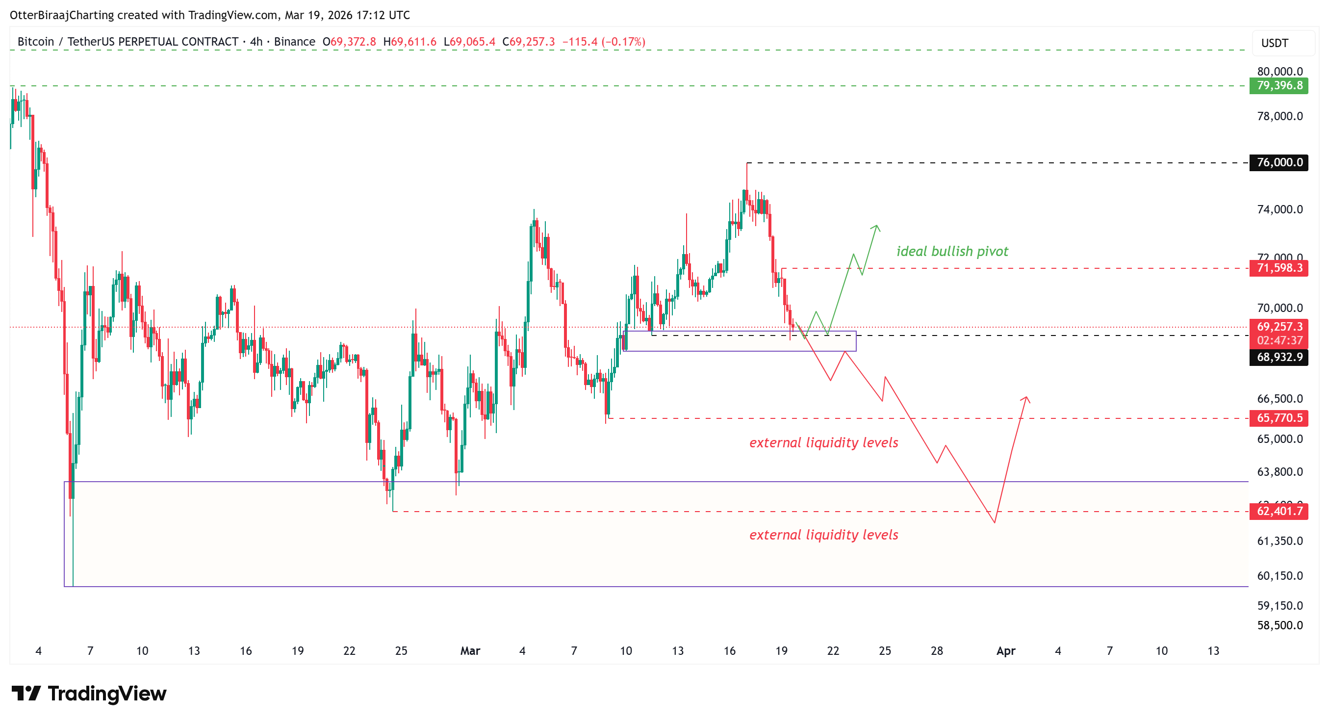 Coinbase، العملات المشفرة، سعر البيتكوين، تحليل البيتكوين، الأسواق، تبادل العملات المشفرة، المشتقات، عقود البيتكوين الآجلة، تحليل الأسعار، تحليل السوق، السيولة
