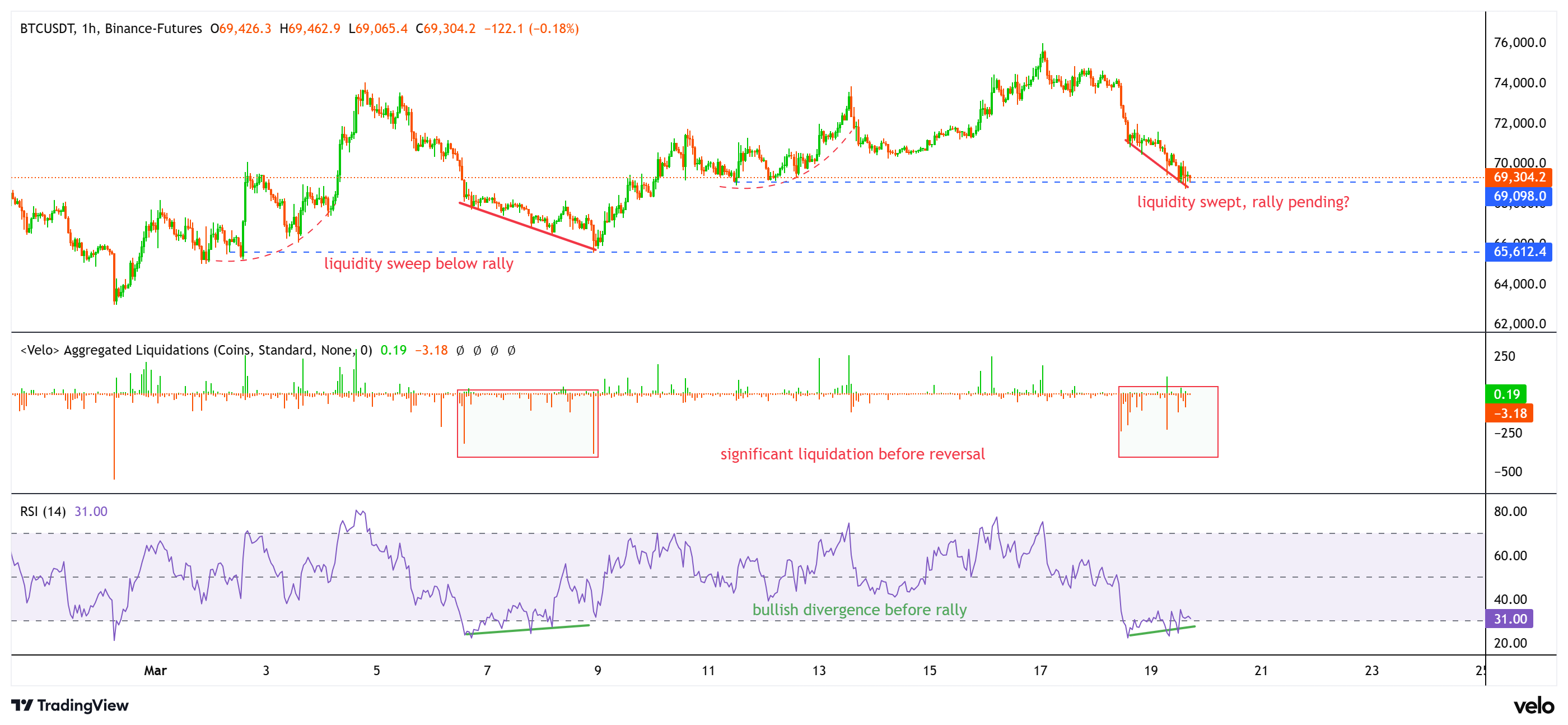 Coinbase، العملات المشفرة، سعر البيتكوين، تحليل البيتكوين، الأسواق، تبادل العملات المشفرة، المشتقات، عقود البيتكوين الآجلة، تحليل الأسعار، تحليل السوق، السيولة