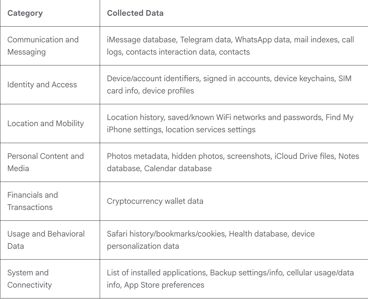 البرامج الضارة، الجرائم الإلكترونية، الأمن السيبراني، المأجورون