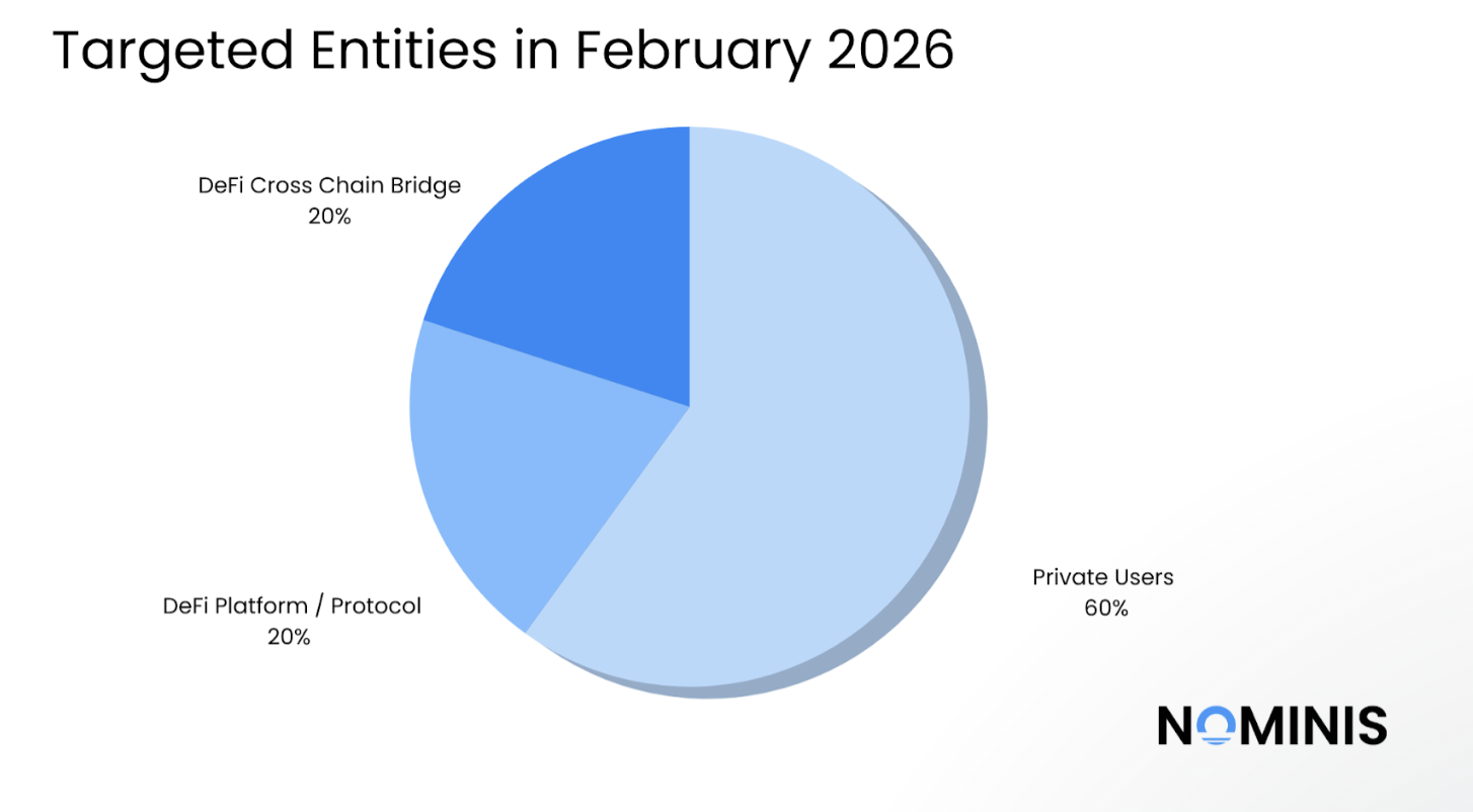 البرامج الضارة، الجرائم الإلكترونية، الأمن السيبراني، المأجورون