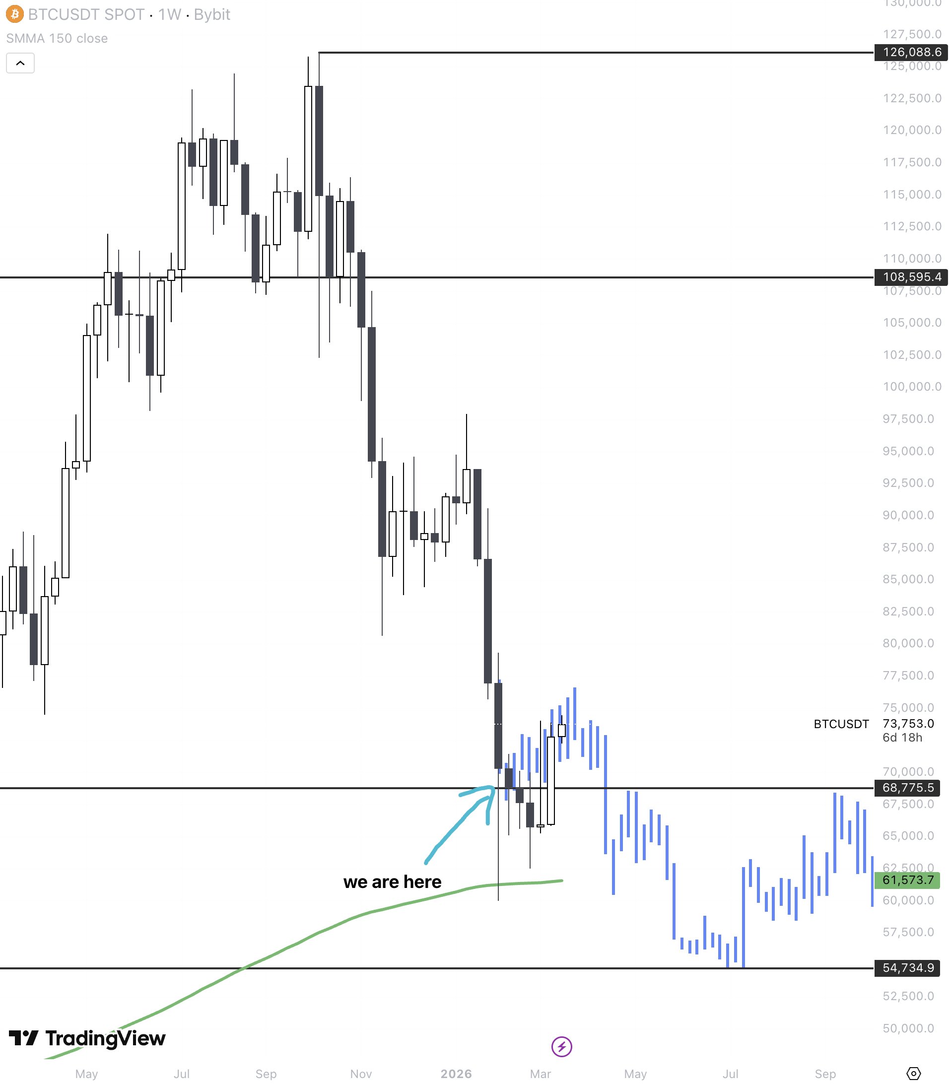 العملات المشفرة، روسيا، إسرائيل، سعر البيتكوين، إيران، الأسواق، الولايات المتحدة، الأسهم، تحليل الأسعار، تحليل السوق، مؤسسة التدريب الأوروبية
