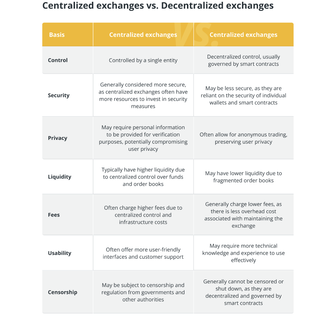 اللامركزية، هيئة الأوراق المالية والبورصات، الولايات المتحدة، DeFi، RWA، RWA Tokenization