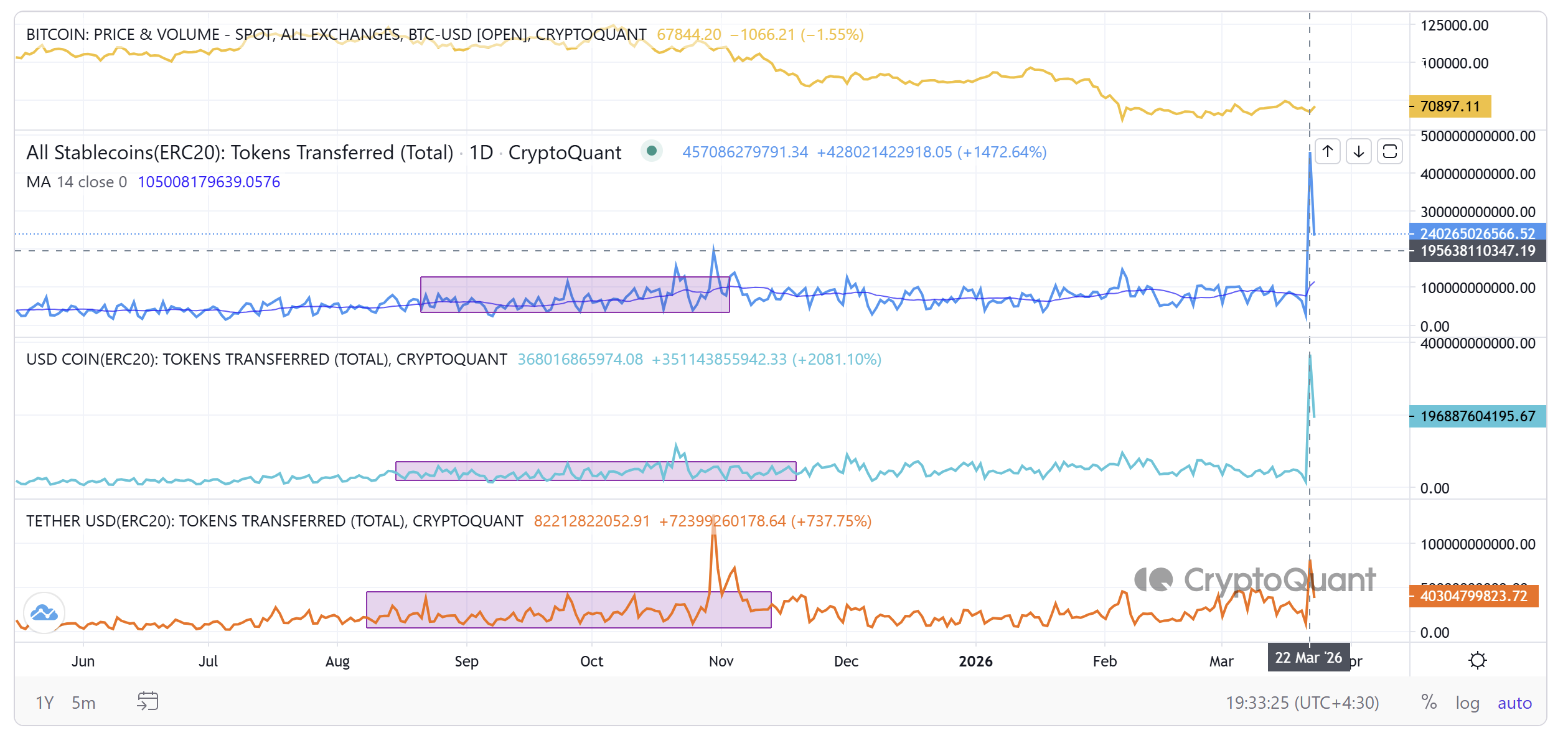العملات المشفرة، الاحتياطي الفيدرالي، إسرائيل، سعر البيتكوين، إيران، الأسواق، الولايات المتحدة، صرف العملات المشفرة، تحليل الأسعار، تحليل السوق