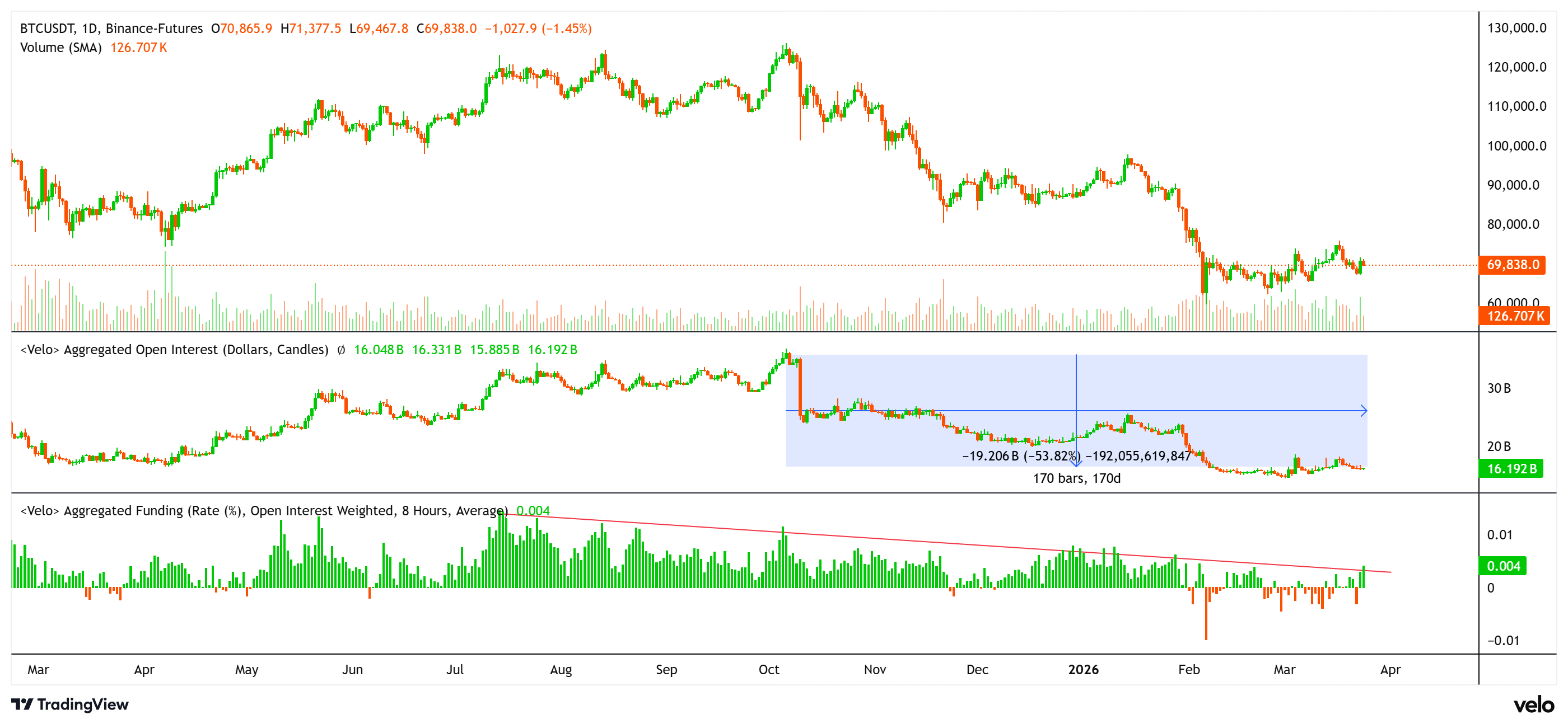العملات المشفرة، الاحتياطي الفيدرالي، إسرائيل، سعر البيتكوين، إيران، الأسواق، الولايات المتحدة، صرف العملات المشفرة، تحليل الأسعار، تحليل السوق