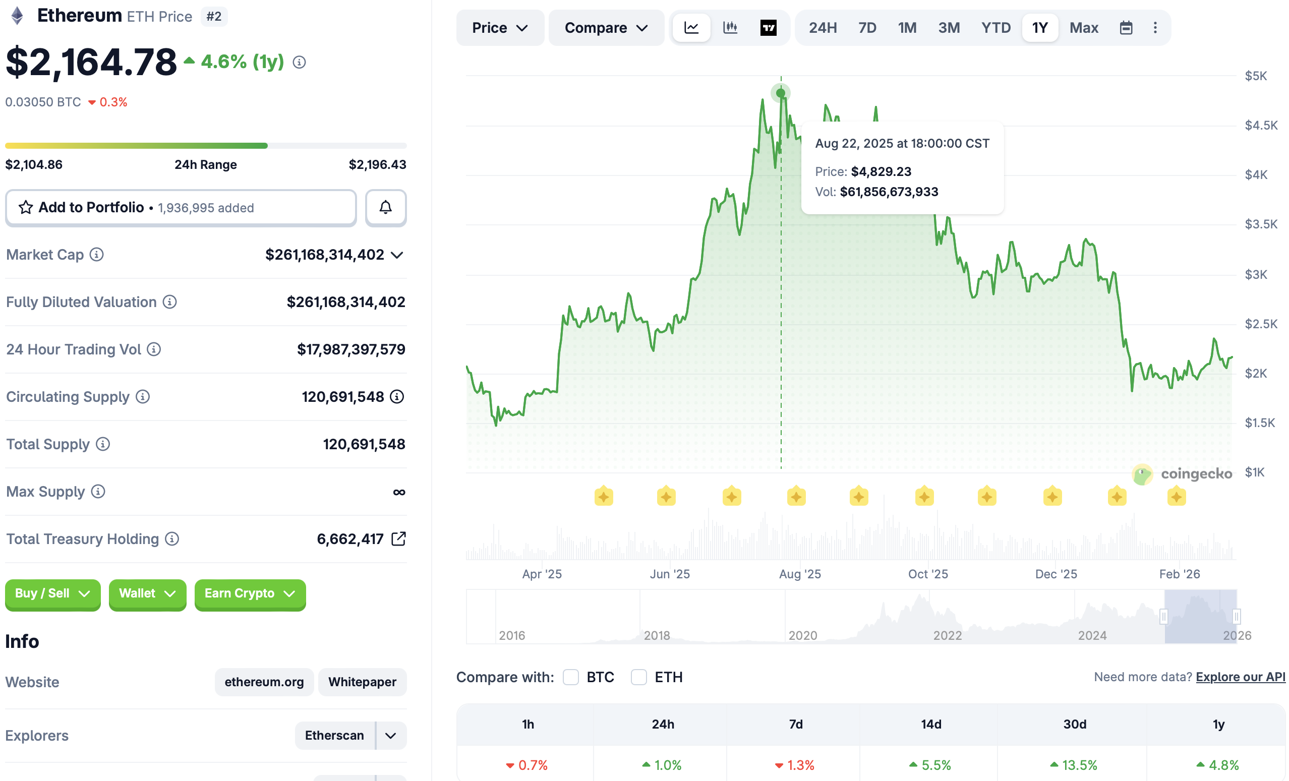إيثريوم، توم لي، تدرج الرمادي، سعر الأثير، التوقيع المساحي، بلاك روك