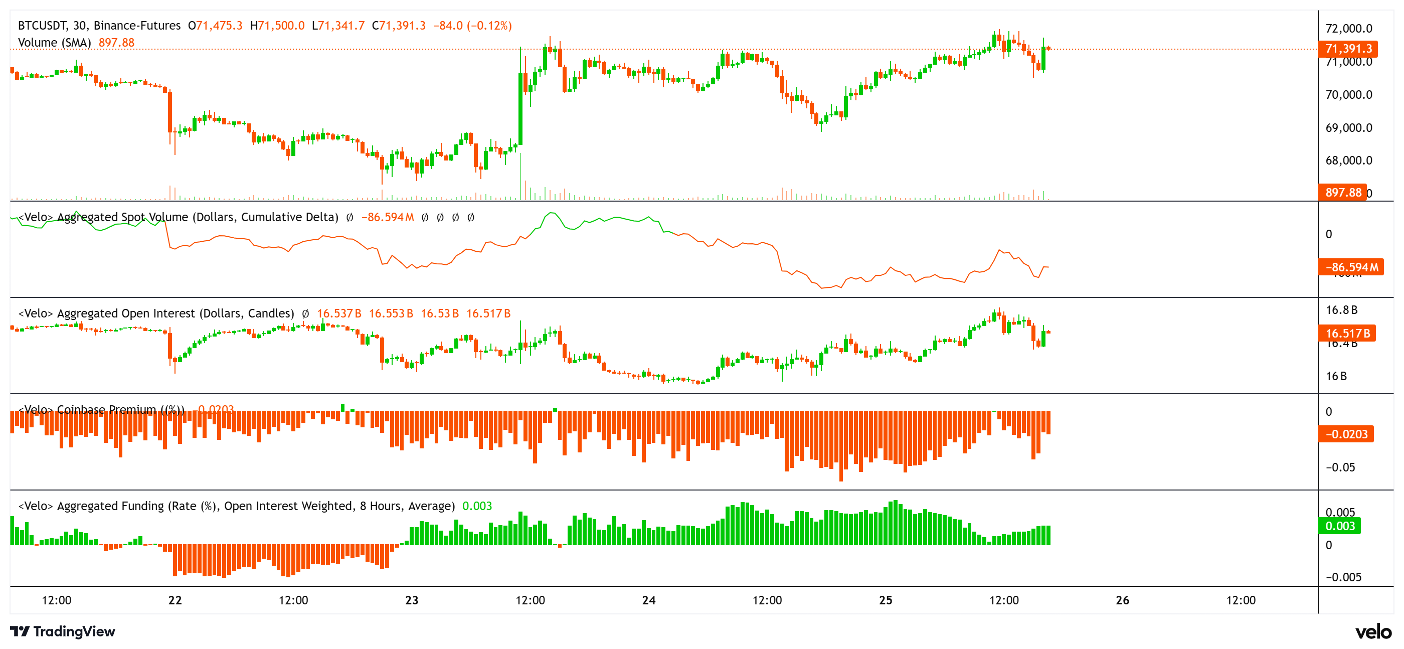 Coinbase، العملات المشفرة، الأعمال التجارية، سعر البيتكوين، الأسواق، تبادل العملات المشفرة، عقود البيتكوين الآجلة، تحليل الأسعار، تحليل السوق، السيولة