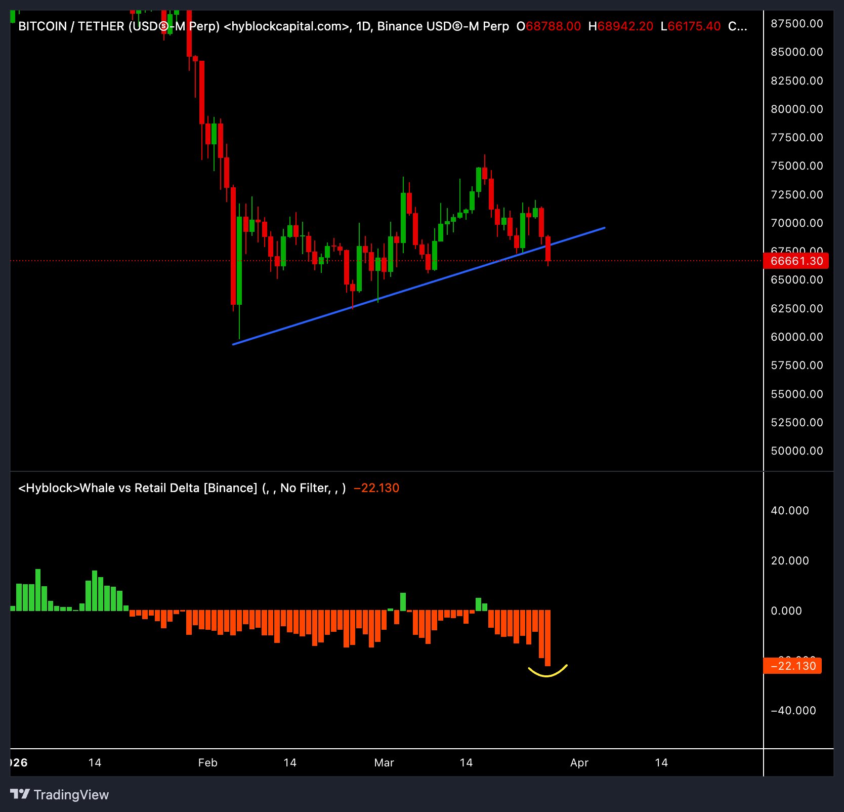 العملات المشفرة، سعر البيتكوين، تحليل البيتكوين، التبني، الأسواق، تحليل الأسعار، تحليل السوق، الحوت، اعتماد البيتكوين