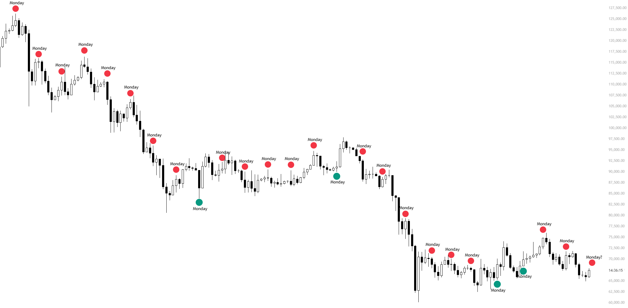 العملات المشفرة، سعر البيتكوين، تحليل البيتكوين، الأسواق، تبادل العملات المشفرة، باينانس، تحليل الأسعار، تحليل السوق