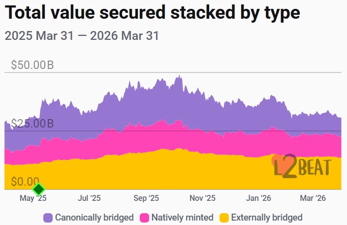 إيثريوم، قابلية التوسع، سعر إيثر، الطبقة الثانية، السيولة، الميزات