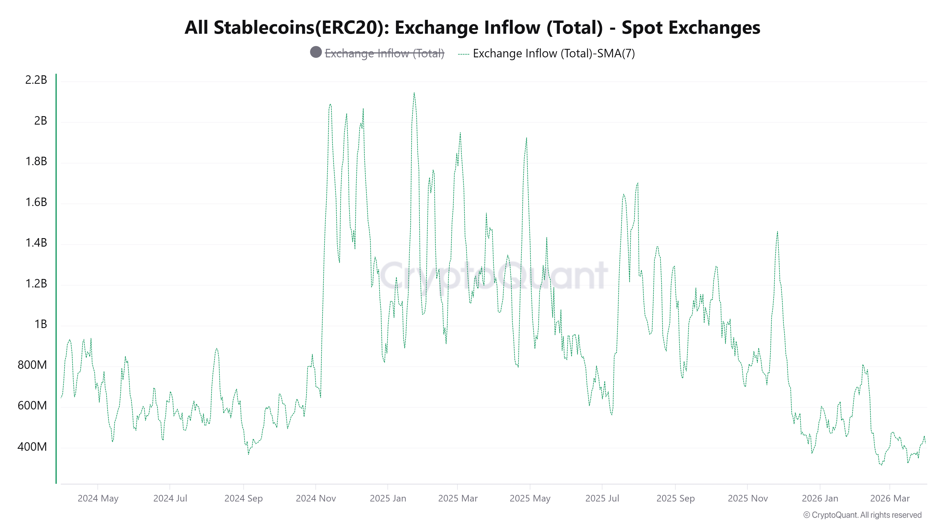 العملات المشفرة، التمويل، سعر البيتكوين، الأسواق، صرف العملات المشفرة، المشتقات، عقود البيتكوين الآجلة، تحليل الأسعار، العملة المستقرة، تحليل السوق، السيولة