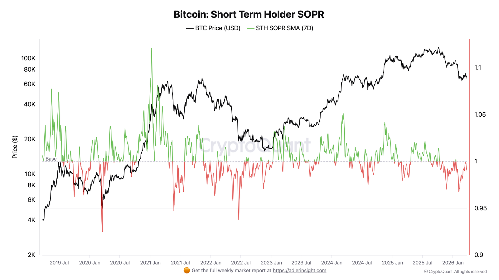 العملات المشفرة، التمويل، سعر البيتكوين، الأسواق، صرف العملات المشفرة، المشتقات، عقود البيتكوين الآجلة، تحليل الأسعار، العملة المستقرة، تحليل السوق، السيولة