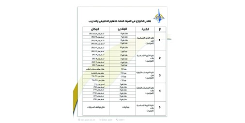«التطبيقي» تعلن جاهزية ملاجئها واستعدادها الكامل لاستقبال الطلبة والهيئات التدريسية والتدريبية والإدارية في حالات الطوارئ