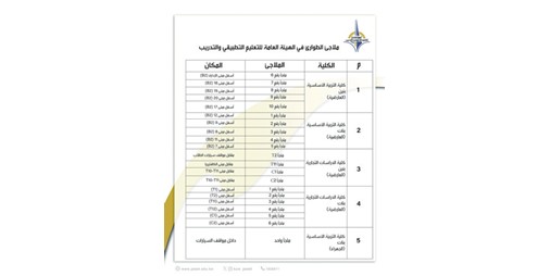 «التطبيقي» تعلن جاهزية ملاجئها واستعدادها الكامل في حالات الطوارئ