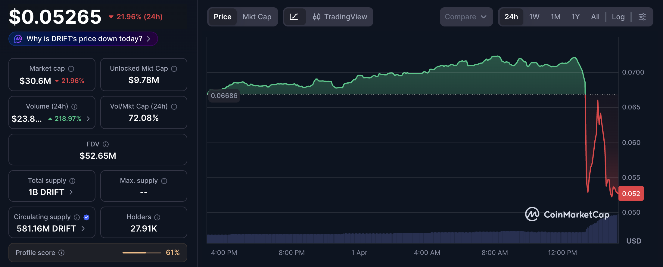 الجرائم الإلكترونية، الأمن السيبراني، الاختراقات، التبادل اللامركزي