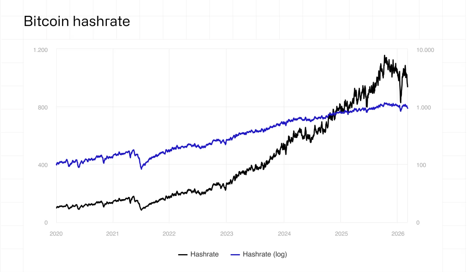 التعدين، تعدين البيتكوين، الطاقة، مركز البيانات، الطاقة المتجددة