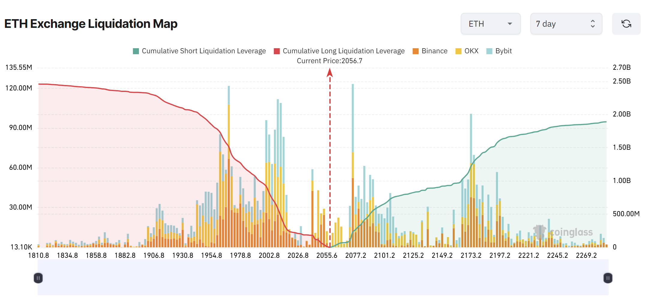 العملات المشفرة، الإيثريوم، سعر البيتكوين، الأسواق، صرف العملات المشفرة، المشتقات المالية، المشتقات المالية، تحليل الأسعار، تحليل السوق