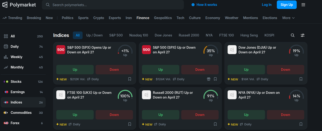 المملكة المتحدة، الأسهم، تسلا، تشين لينك، بوليماركت، كالشي، أسواق التنبؤ