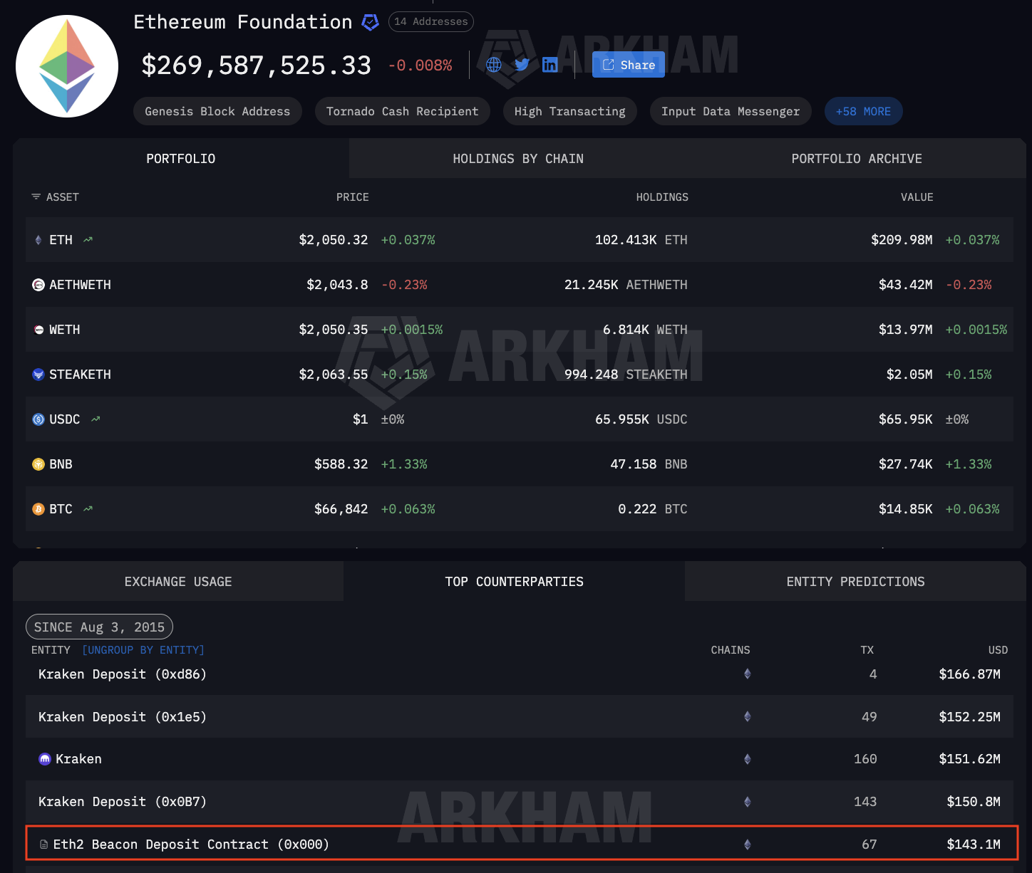 الإثيريوم، التوقيع المساحي