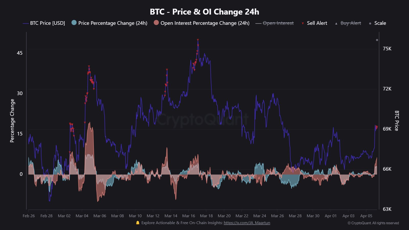 العملات المشفرة، سعر البيتكوين، التبني، الأسواق، تبادل العملات المشفرة، الرافعة المالية، تحليل الأسعار، تحليل السوق، السيولة