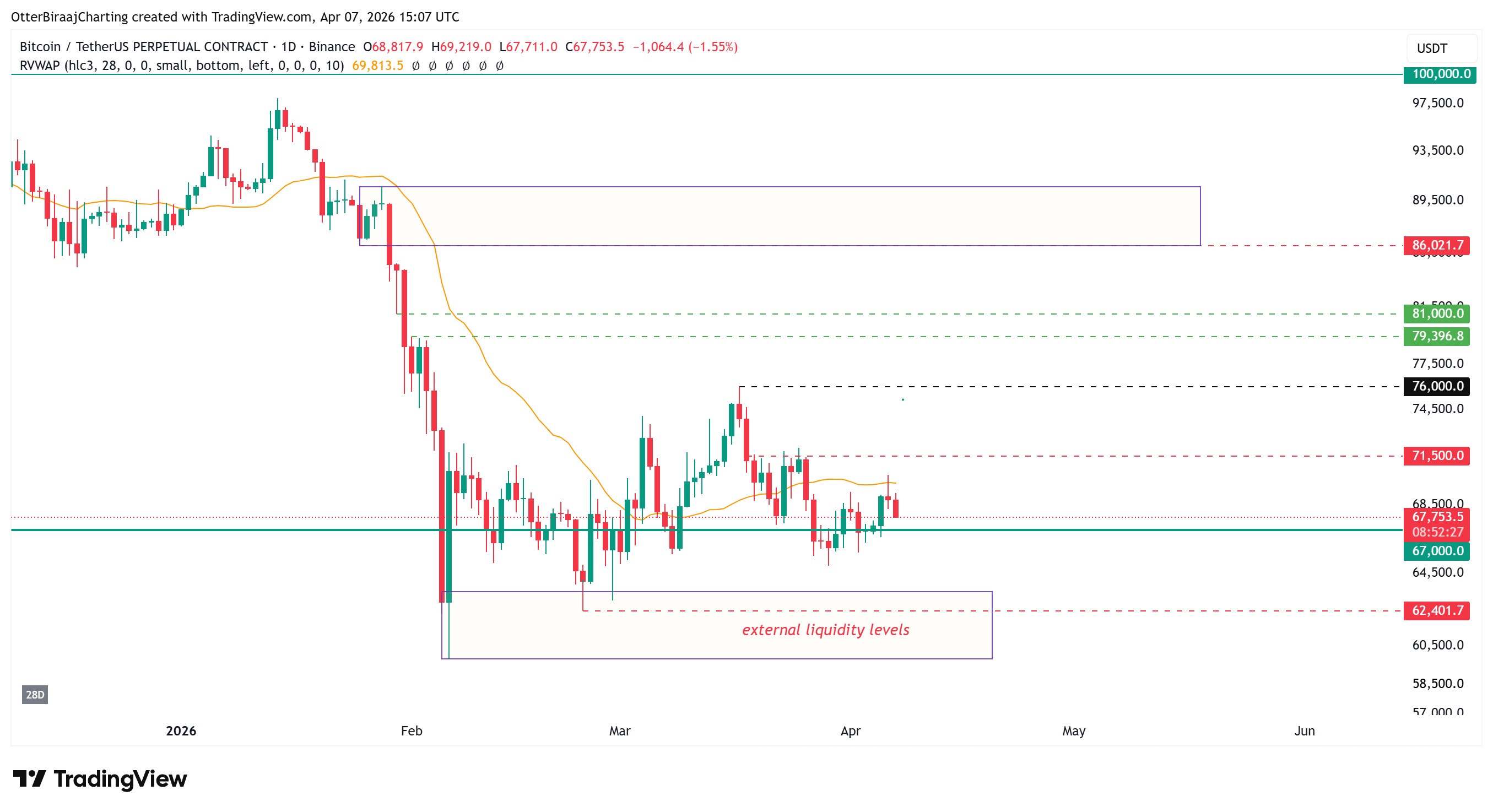 العملات المشفرة، سعر البيتكوين، التبني، الأسواق، تبادل العملات المشفرة، الرافعة المالية، تحليل الأسعار، تحليل السوق، السيولة