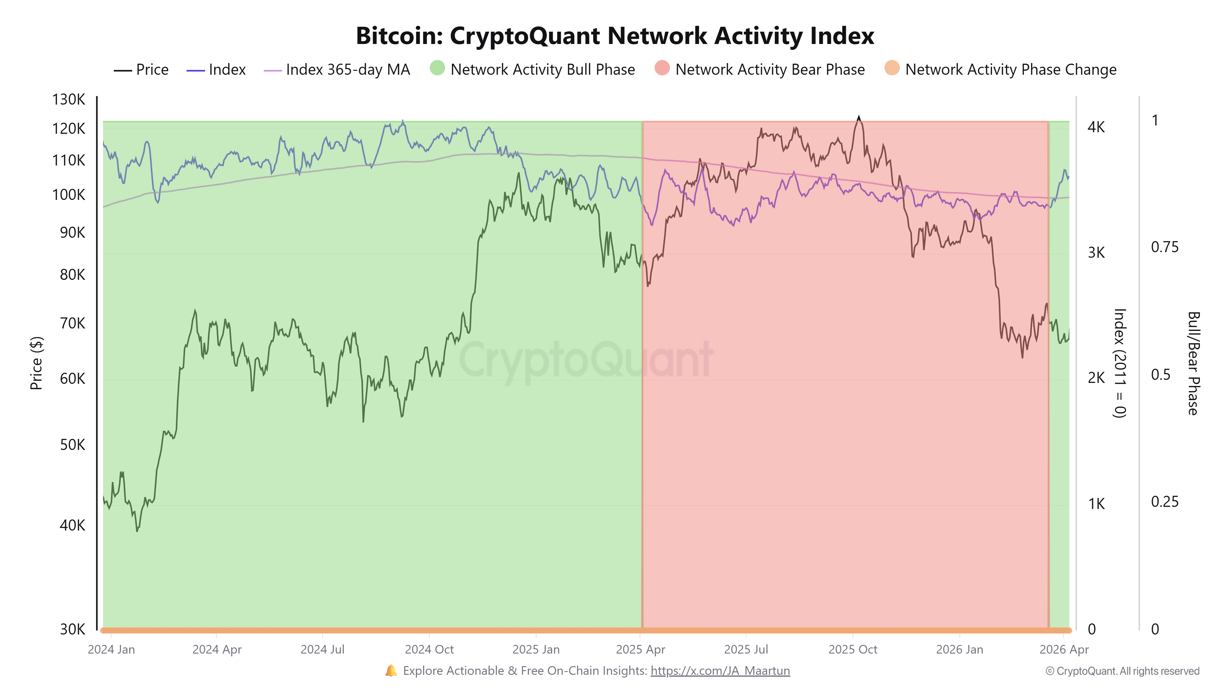 العملات المشفرة، سعر البيتكوين، تحليل البيتكوين، التبني، الأسواق، تحليل السوق، اعتماد البيتكوين، صناديق الاستثمار المتداولة للبيتكوين، احتياطي البيتكوين
