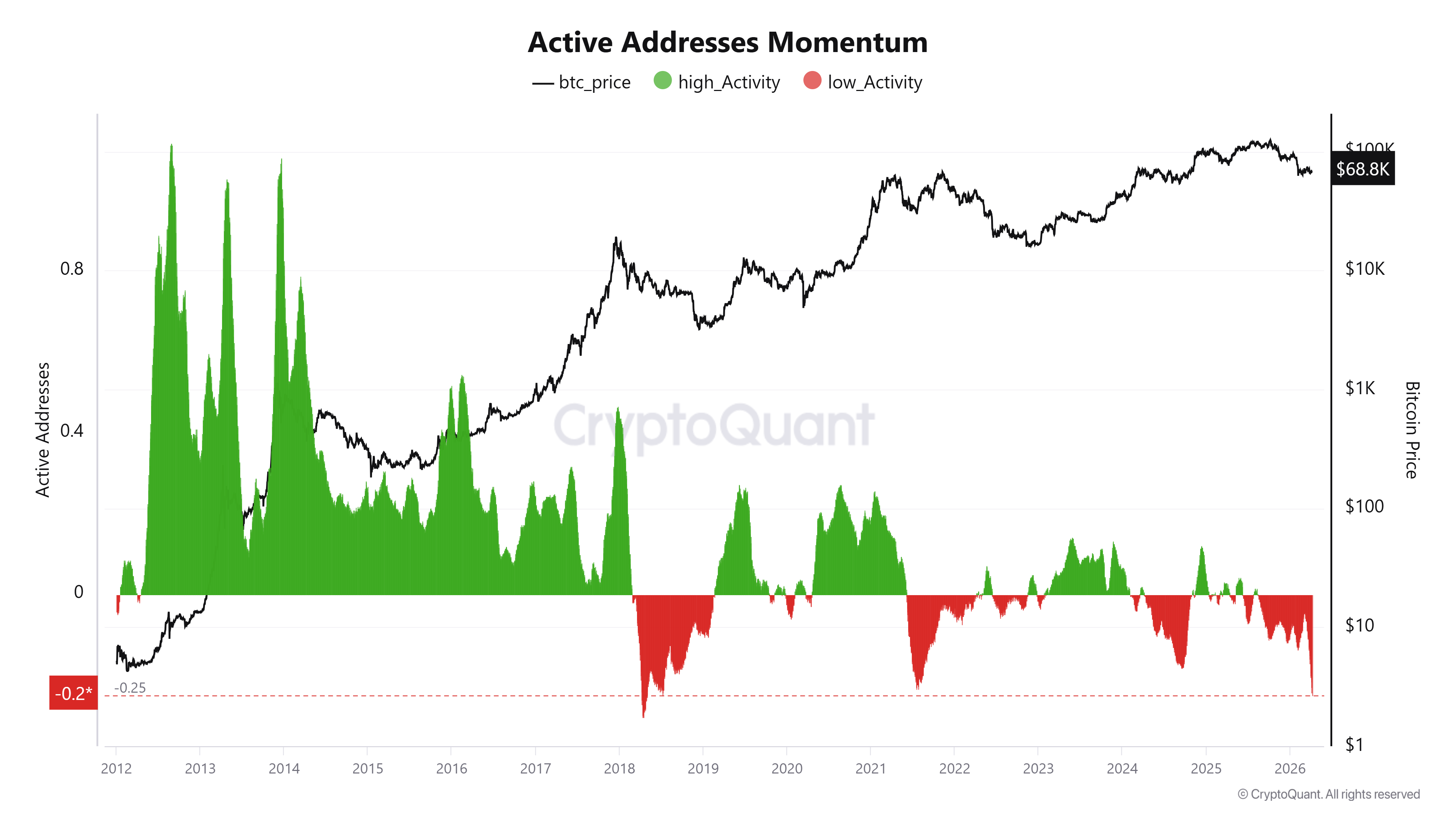 العملات المشفرة، سعر البيتكوين، تحليل البيتكوين، التبني، الأسواق، تحليل السوق، اعتماد البيتكوين، صناديق الاستثمار المتداولة للبيتكوين، احتياطي البيتكوين