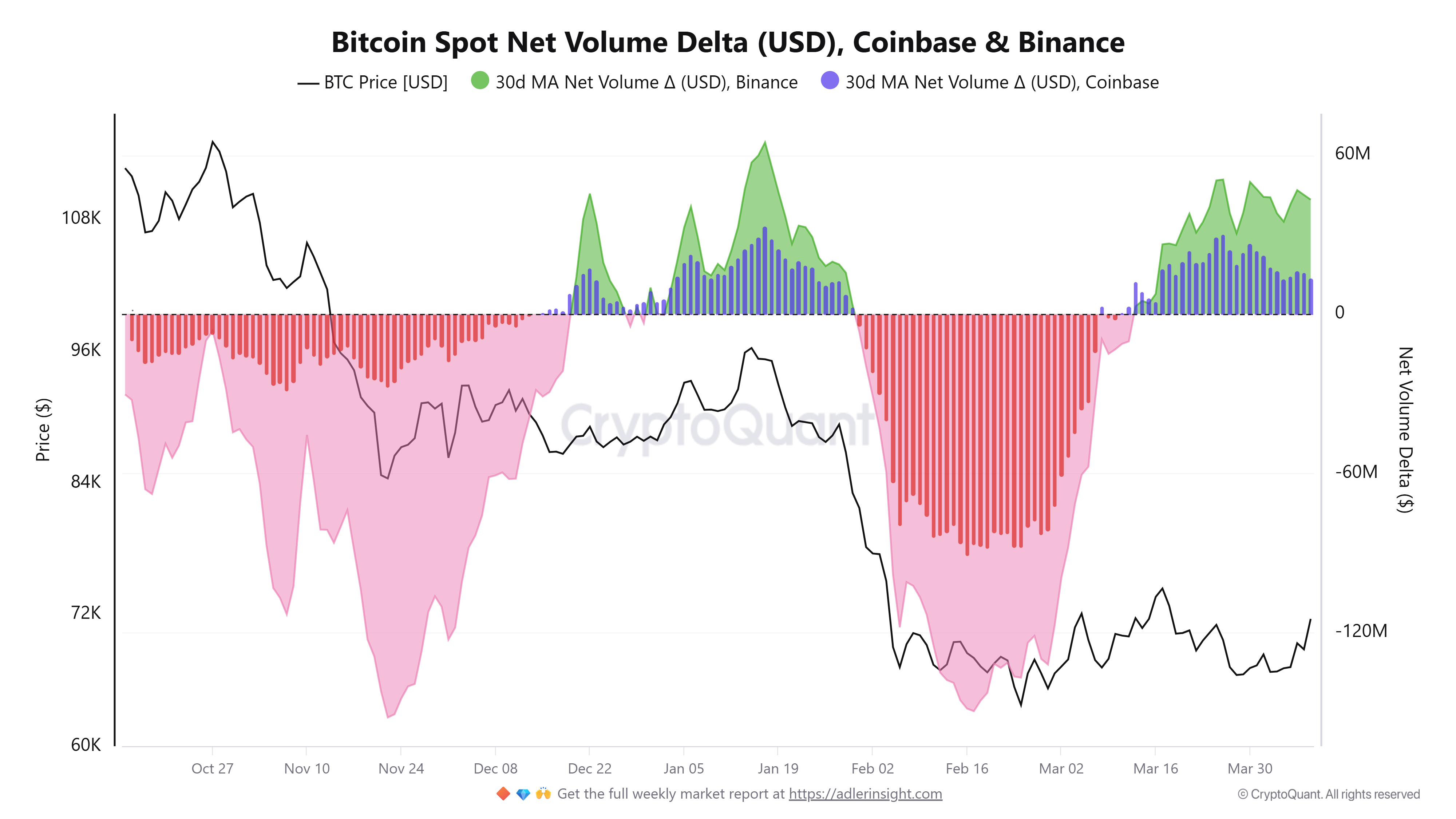 Coinbase، العملات المشفرة، سعر البيتكوين، الأسواق، تبادل العملات المشفرة، المشتقات، عقود البيتكوين الآجلة، Binance، تحليل الأسعار، تحليل السوق