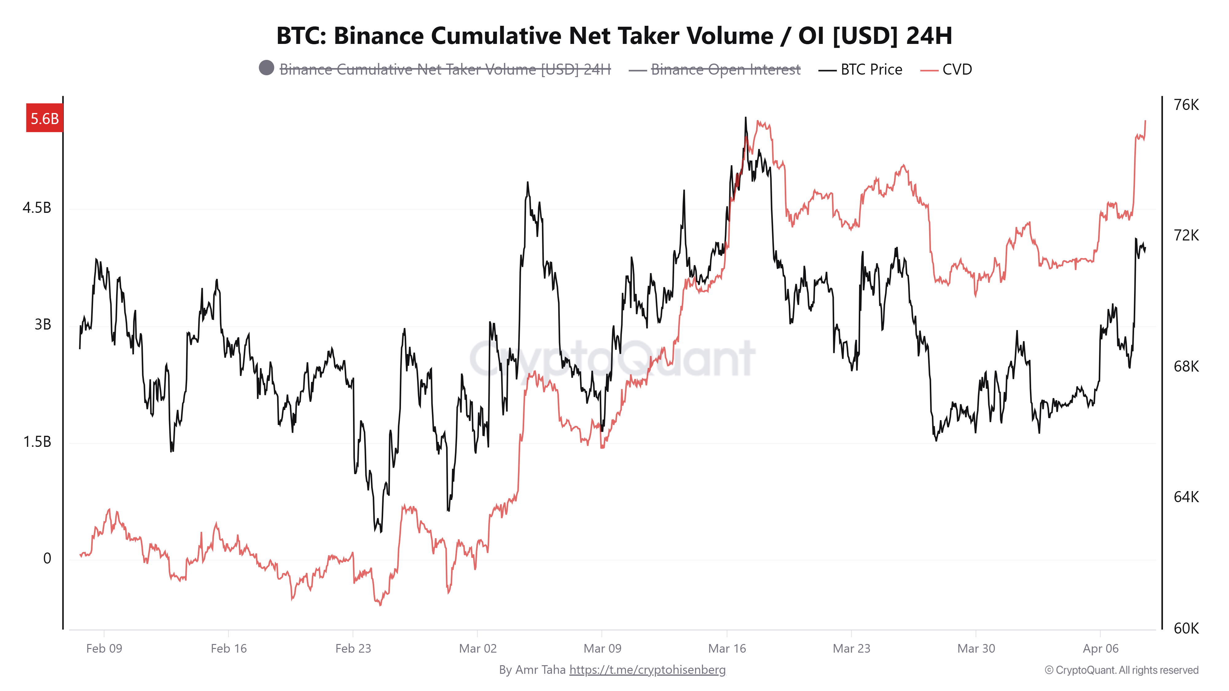 Coinbase، العملات المشفرة، سعر البيتكوين، الأسواق، تبادل العملات المشفرة، المشتقات، عقود البيتكوين الآجلة، Binance، تحليل الأسعار، تحليل السوق
