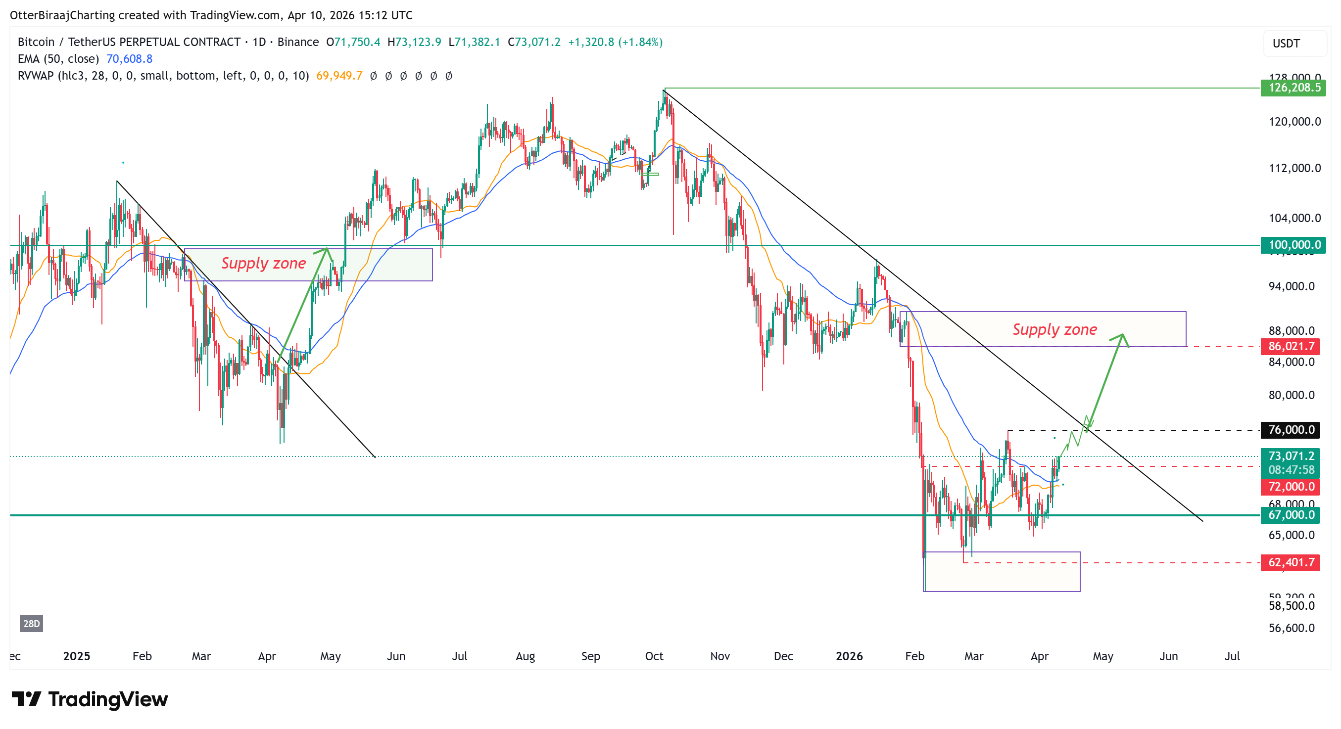 العملات المشفرة، سعر البيتكوين، تحليل البيتكوين، التبني، الأسواق، تبادل العملات المشفرة، المشتقات، المشتقات المالية، عقود البيتكوين الآجلة، تحليل الأسعار، تحليل السوق