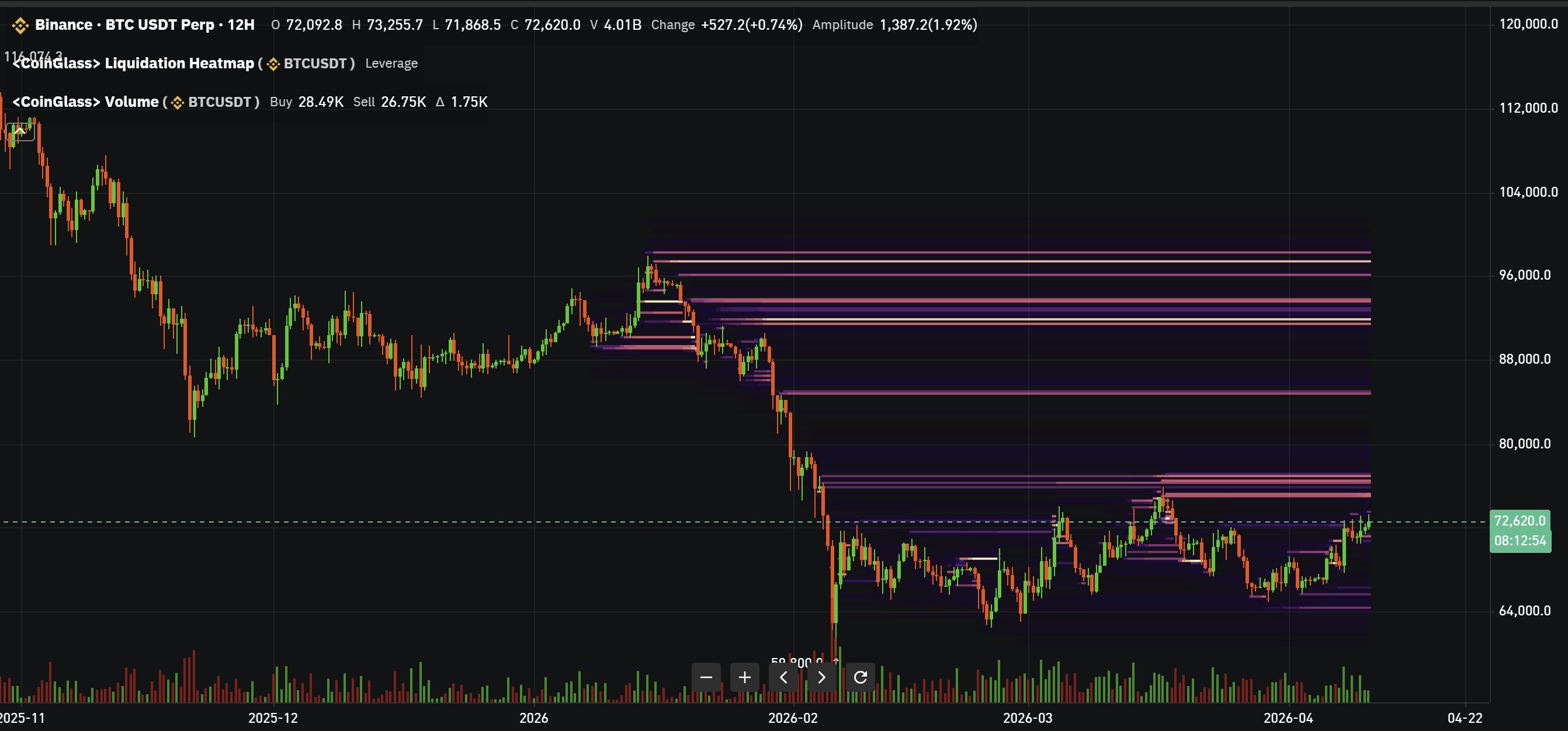 العملات المشفرة، سعر البيتكوين، تحليل البيتكوين، التبني، الأسواق، تبادل العملات المشفرة، المشتقات، المشتقات المالية، عقود البيتكوين الآجلة، تحليل الأسعار، تحليل السوق