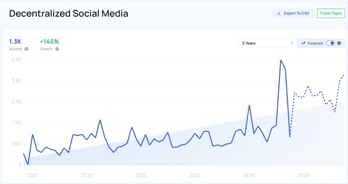 اللامركزية، الخصوصية، برقية، بافل دوروف