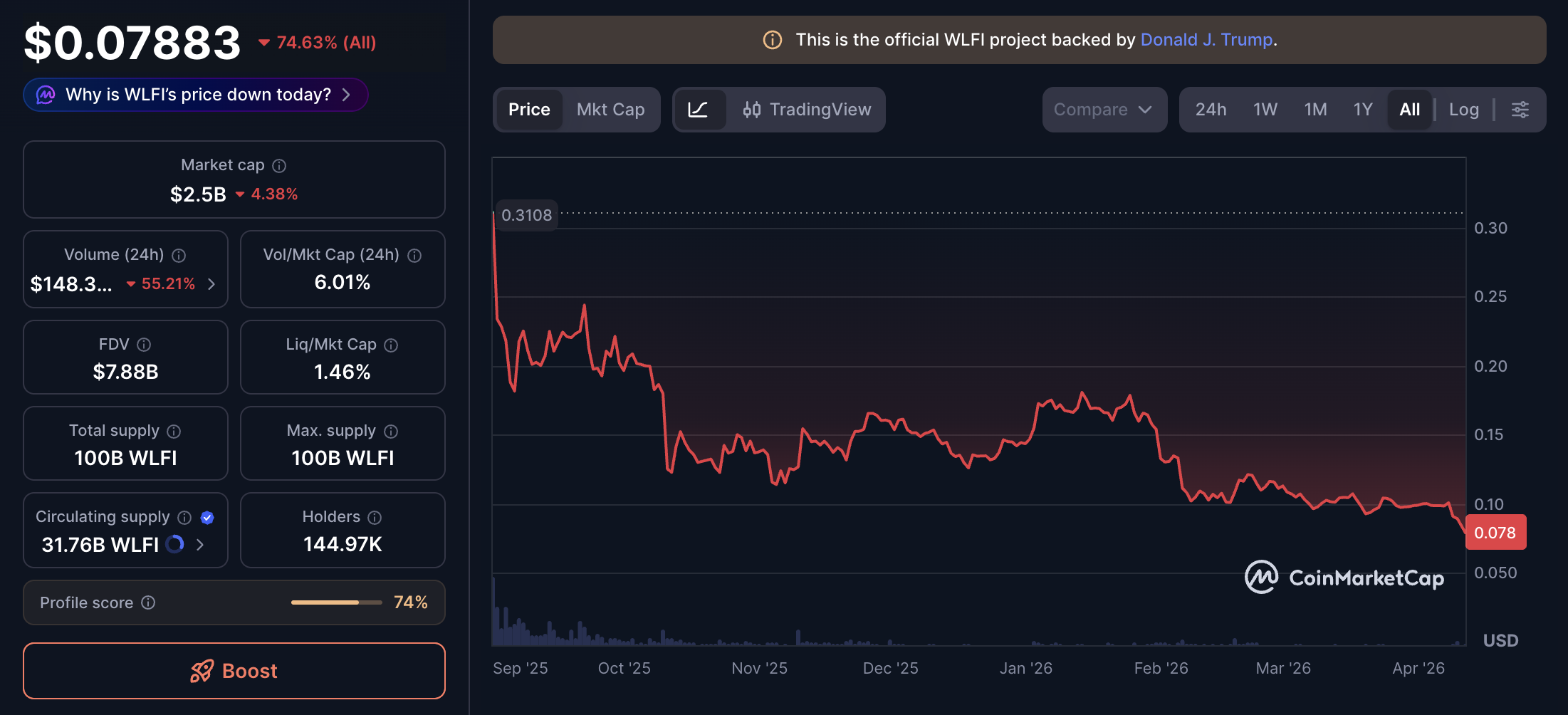 دونالد ترامب، Trumpcoin، Memecoin