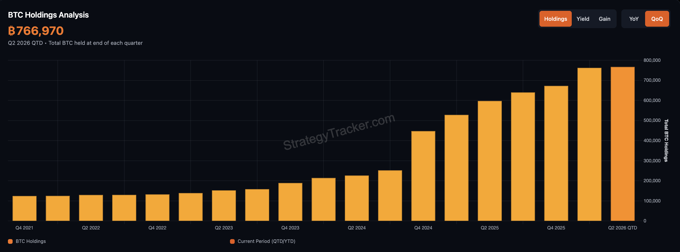 سعر البيتكوين، مايكروستراتيجي، مايكل سايلور