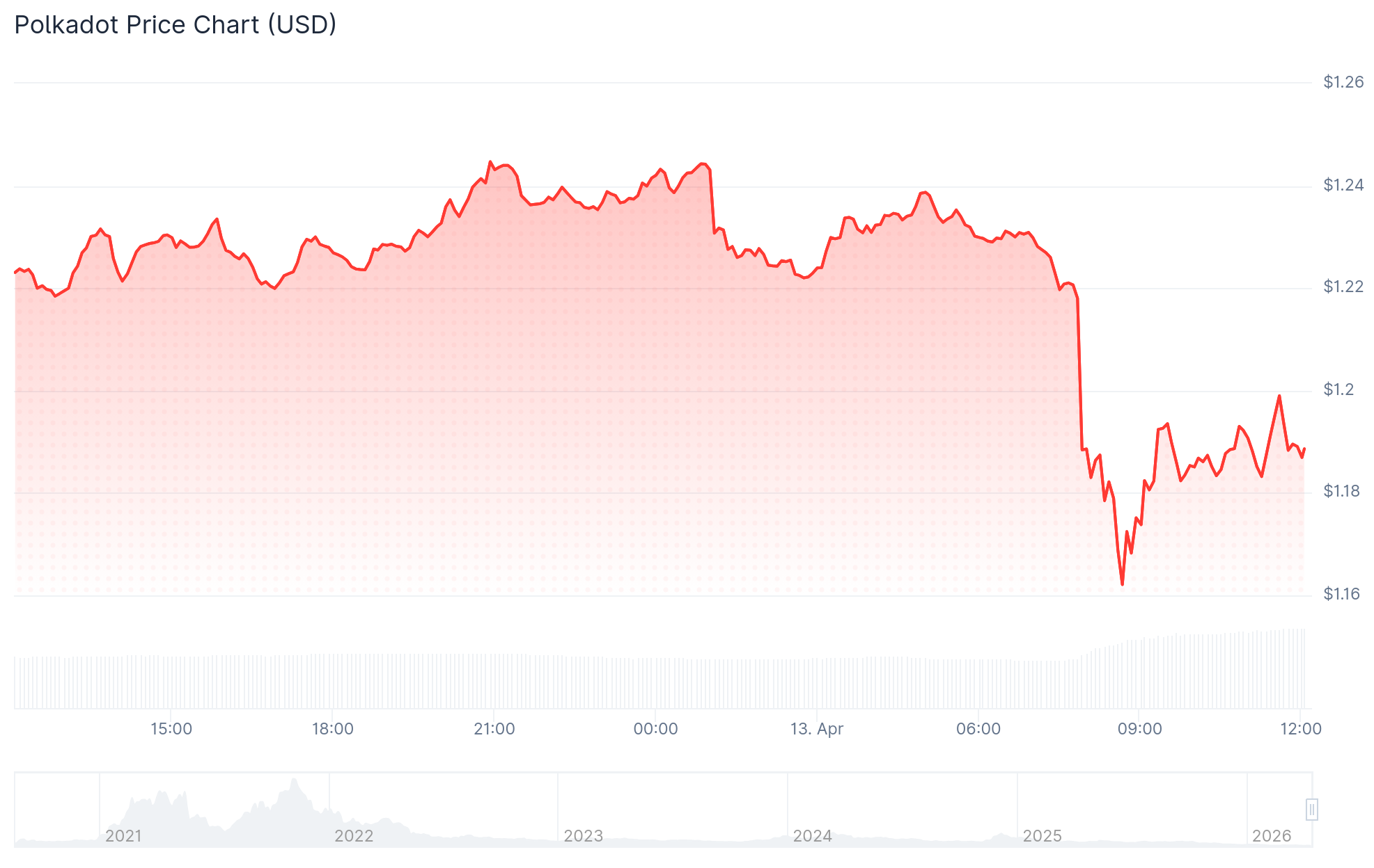 المتسللون، الجرائم الإلكترونية، الأمن السيبراني، عمليات الاحتيال، المأجورون، بولكادوت