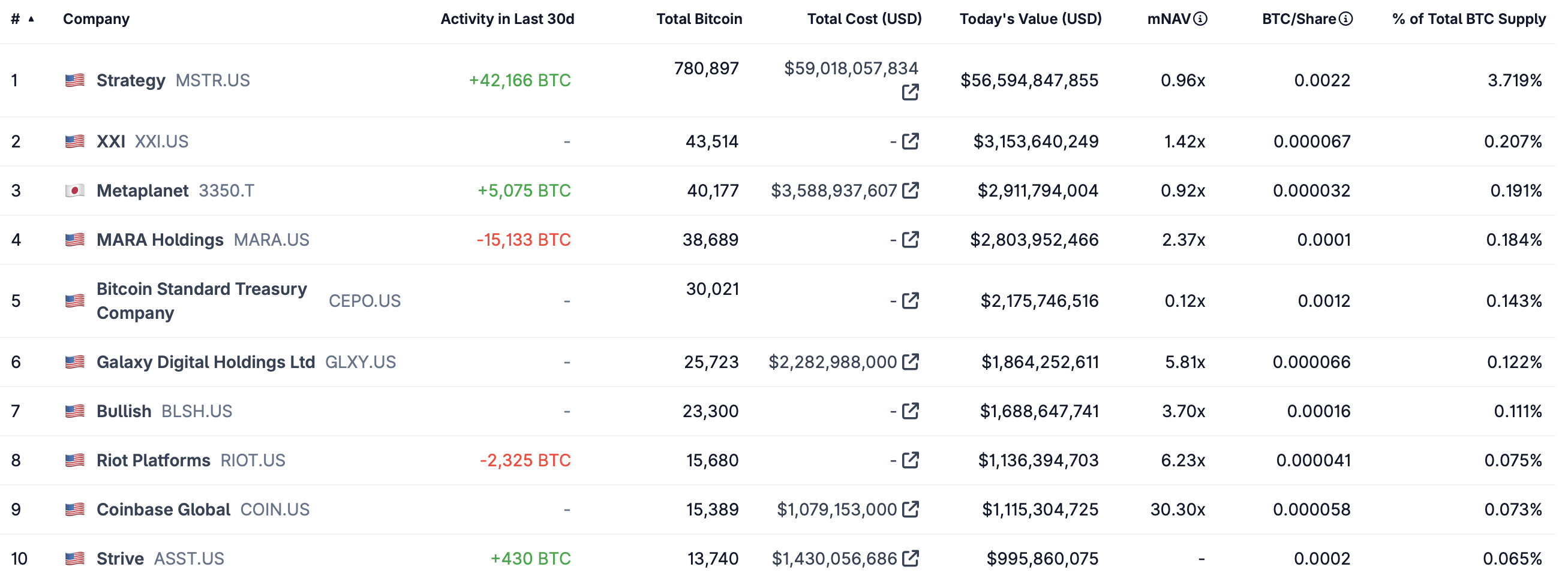 إيثريوم، سعر البيتكوين، توم لي، سعر الأثير، ميكروستراتيجي