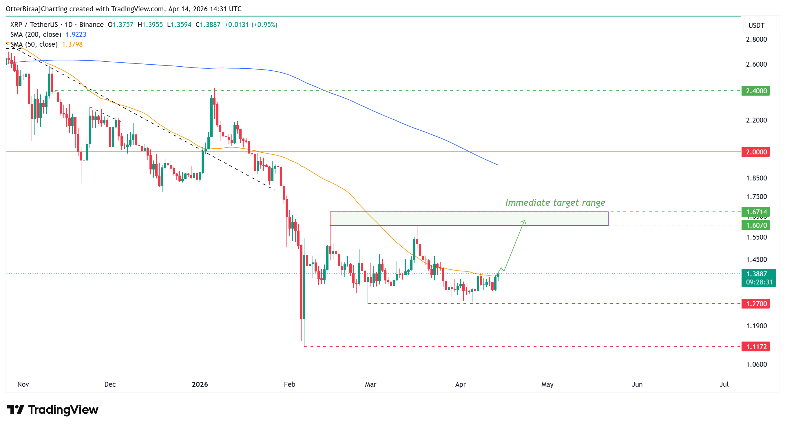 العملات المشفرة، التبني، XRP، الأسواق، المشتقات المالية، المشتقات المالية، Binance، تحليل الأسعار، العقود الآجلة، تحليل السوق، مراقبة العملات البديلة